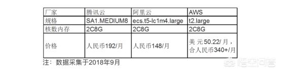 阿里云服务器选购（阿里云服务器怎么选购）