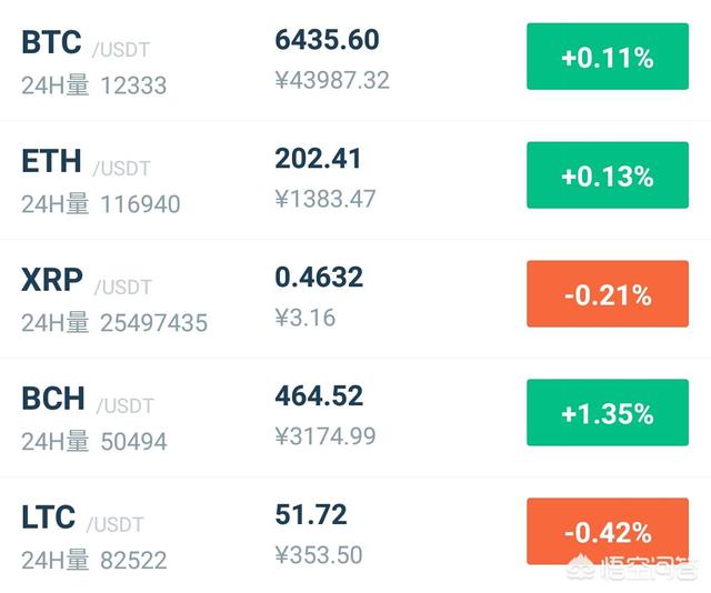 比特币今日价格行情:你觉得在2017-2018年，比特币的价格还有泡沫可言吗？
