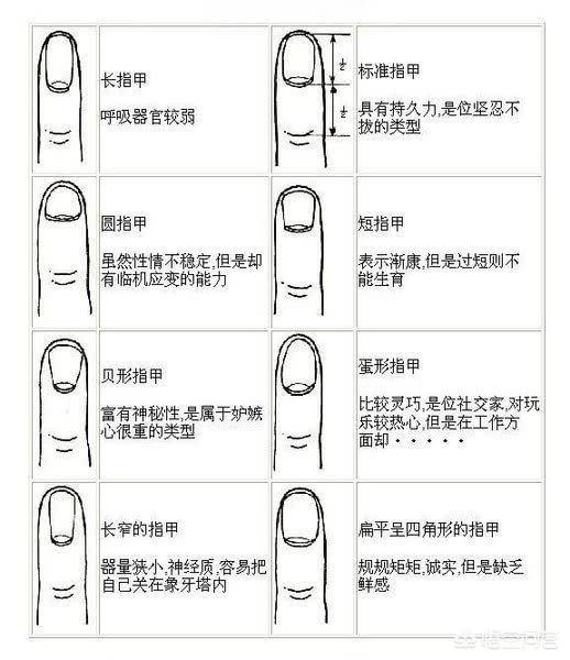 指甲有竖纹,是身体的什么信号?-庆余阁的回答-头条问答