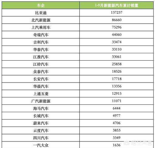 电动汽车买哪个品牌比较好？哪个车企最靠谱？