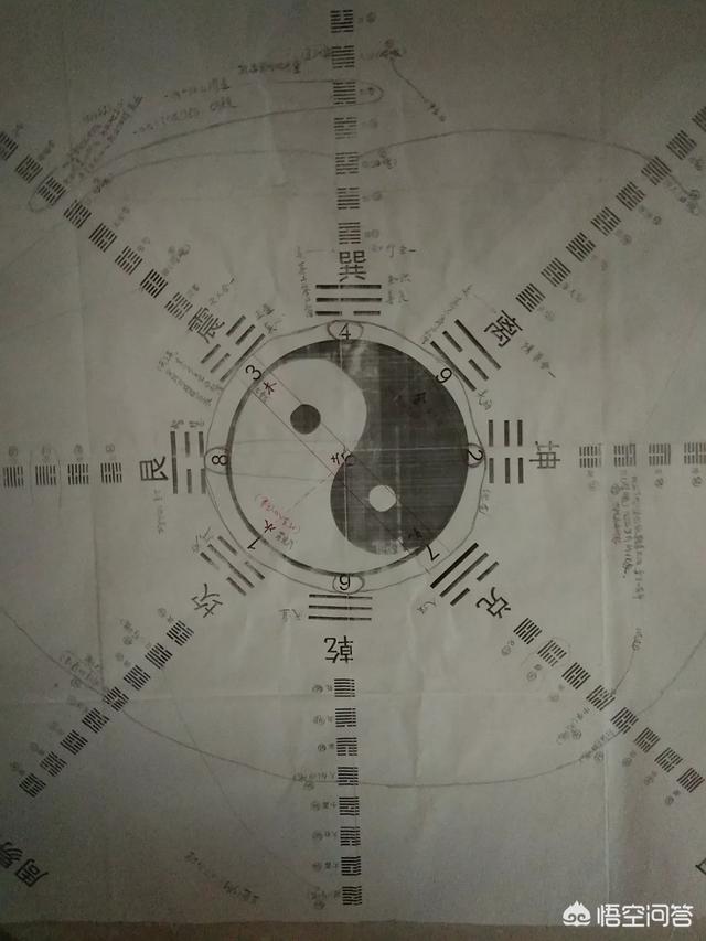 《易经》图版有先后天卦图、河图洛书、伏羲八卦图等,这些图示你觉得哪个图最深刻？