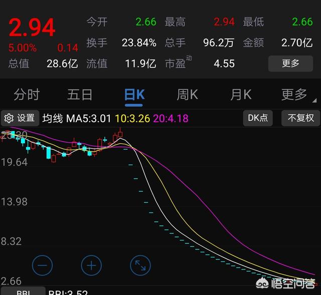 被重罚91亿后,ST长生生物股票出现“地天板”是怎么回事？该抄底吗？
