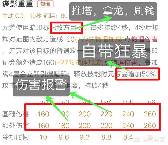 《王者荣耀》中的李元芳怎么玩好？