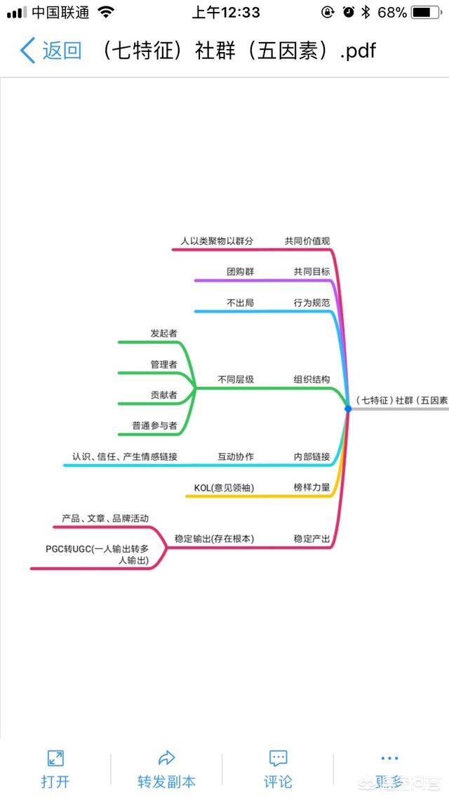 微信群最好的群规制度:在微信大群里有规章制度吗？(微信群规章制度)