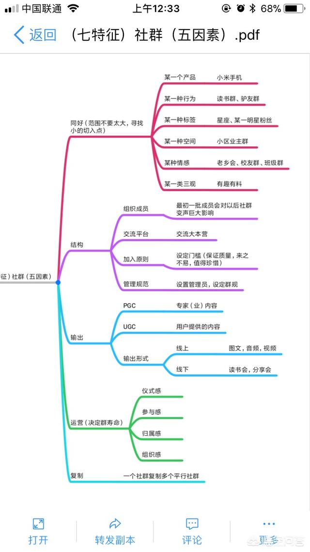 在微信大群里有规章制度吗