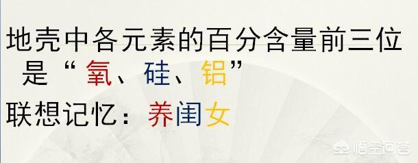 作为一名地理专业的学生，突然发现自己连初中的地理知识都不会，该怎么办？