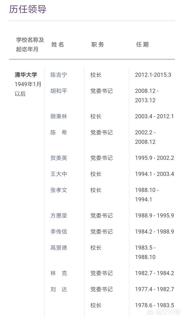 清华校长是谁:清华大学和北京大学，校长是什么行政级别，哪个校长官更大？