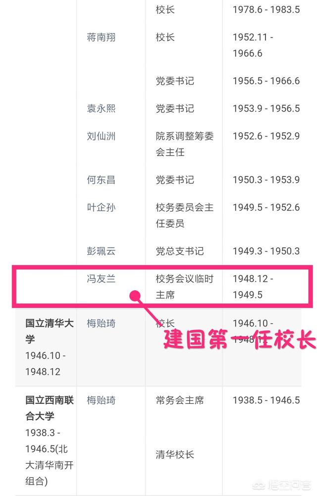 清华校长是谁:清华大学和北京大学，校长是什么行政级别，哪个校长官更大？