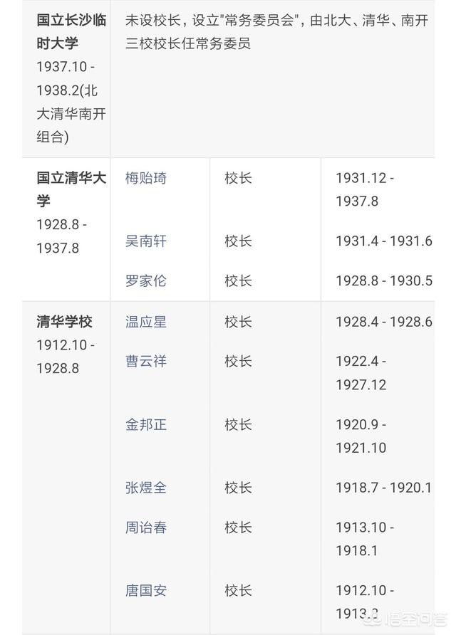 清华校长是谁:清华大学和北京大学，校长是什么行政级别，哪个校长官更大？