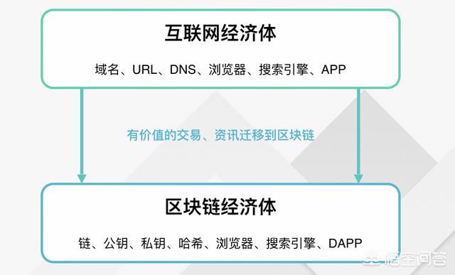 区块链现在怎么样了（区块链还有前景吗）