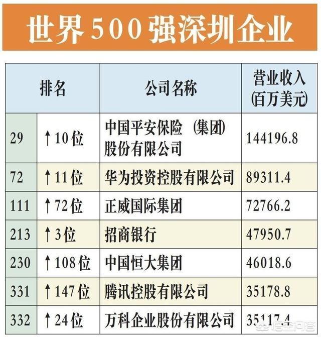 腾讯和三星,哪个更强大？