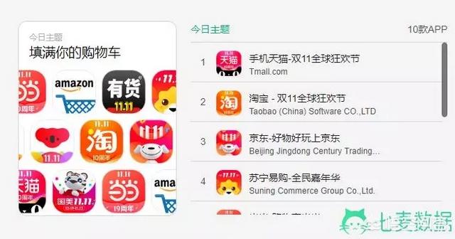 双十一销售额?双十一销售额数据分析