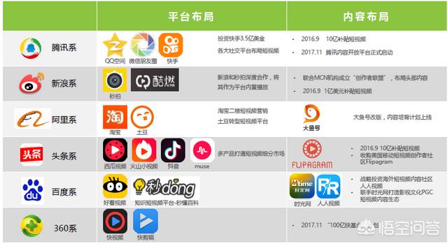 什么行业才是未来大趋势？为什么？插图24