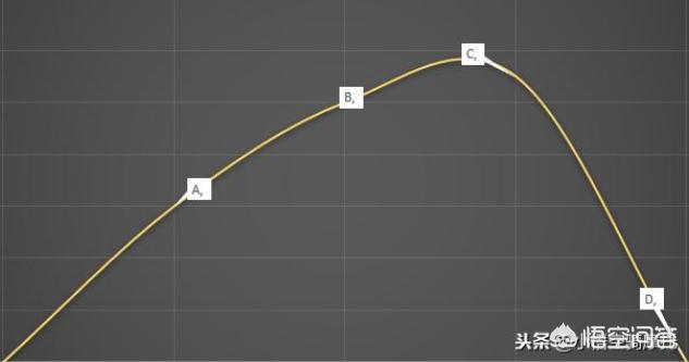 如何理解性能测试、负载测试、稳定性测试、压力测试？