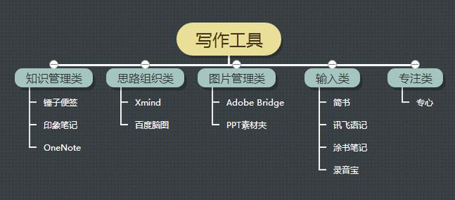 <a href=https://maguai.com/list/107-0-0.html target=_blank class=infotextkey><a href=https://maguai.com/list/107-0-0.html target=_blank class=infotextkey>微商</a></a>群资源软件破解版:有没有免费的知识管理软件推荐？
