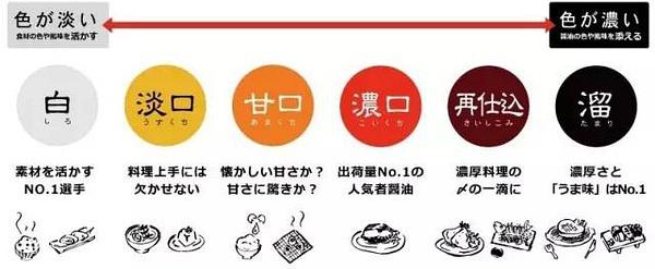 安土桃山:中国有些酱油是用豆子做的，那日本酱油都是用什么做的？