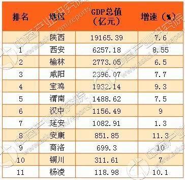 咸阳都市网:汉中、宝鸡、咸阳哪个城市发展潜力比较大？