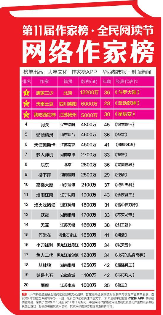 唐家三少老婆:唐家三少是怎样对人生进行规划的？