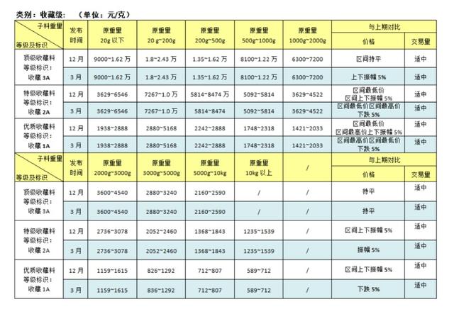 和田事件:9克的和田玉小籽45万，正常么