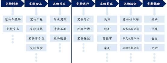 宠物食品市场可行性报告:2016宠物行业现状以及规模分析？ 宠物食品行业分析报告
