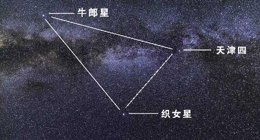 原谅我的这儿看不到几颗星星,从小没见过！牛郎星和织女星在哪儿？在天空中什么样？