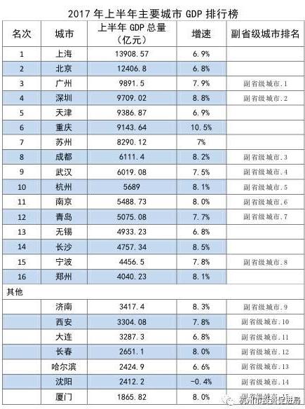 上海都市圈向西扩容势在必然吗，加入长三角的城市和没有加入长三角城市相比有什么优势