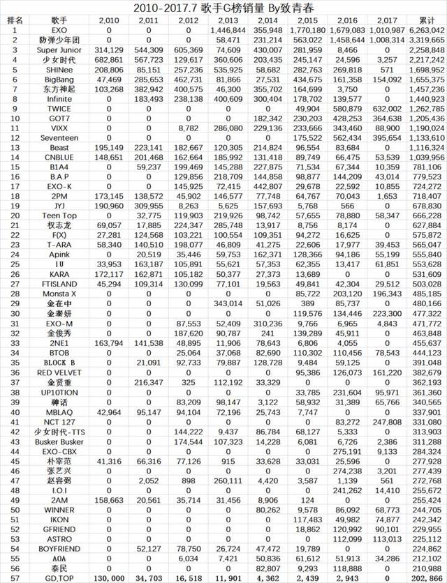 jyp周子瑜:red velvet为什么红不过twice？