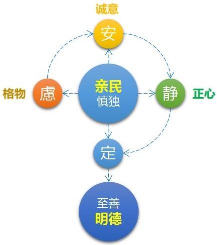 格物致知,究竟应该如何格？
