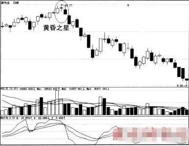 黄昏之星k线图解，真正的高手，能在K线中看到什么