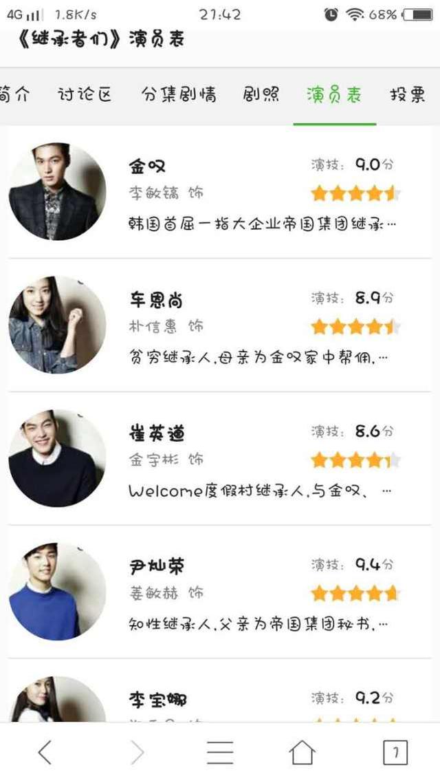 继承者们剧照:有没有男女主颜值都高的韩剧推荐？
