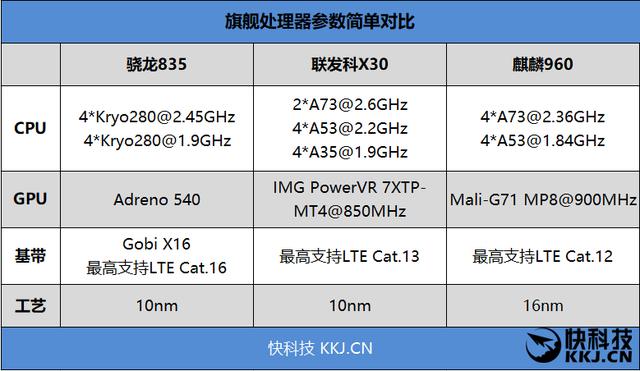 联发科x30性能如何？