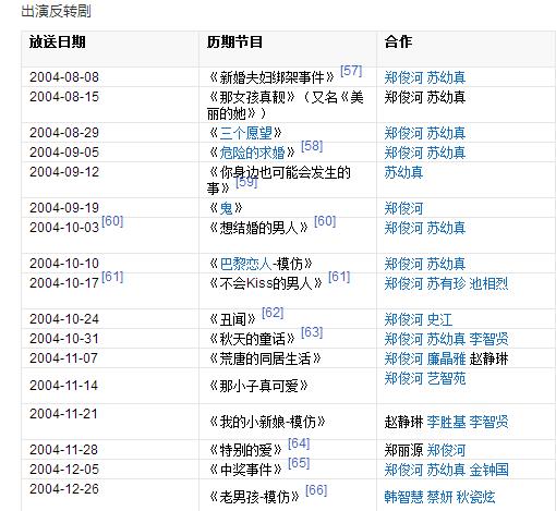 金勇万:刘在石在韩国的地位很高吗？