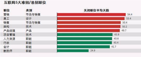 it行业有哪些职业，互联网行业哪个职位比较有前途