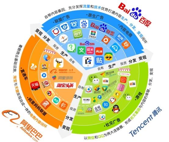 百度是否已经出局？是什么出卖了它？