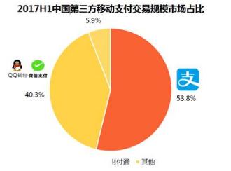 扣扣钱包和微信钱包，跟支付宝安全系数都一样吗
