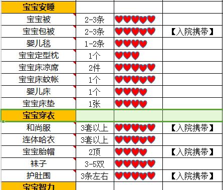 麻烦提供一份入院待产的清单？