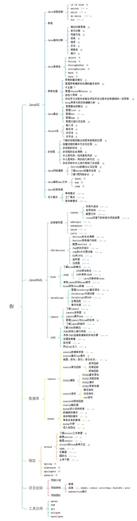 java自学看什么视频比较好？