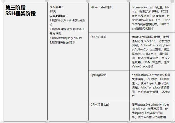 java自学看什么视频比较好