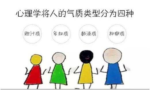 气质是什么,心理学上的“气质”是什么意思？