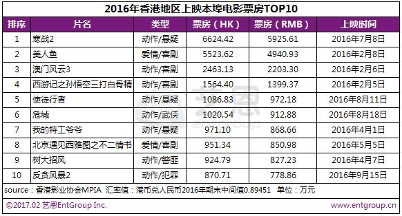 营销中国和黑鹰安全网有啥关系，中国哪几部电影拍摄的最成功