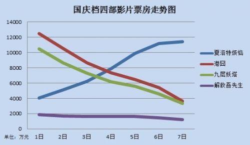 羞羞的铁拳能在国庆档领跑吗？