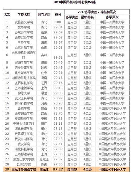 国家认可的民办大学,民办大学会不会受到社会的认可？