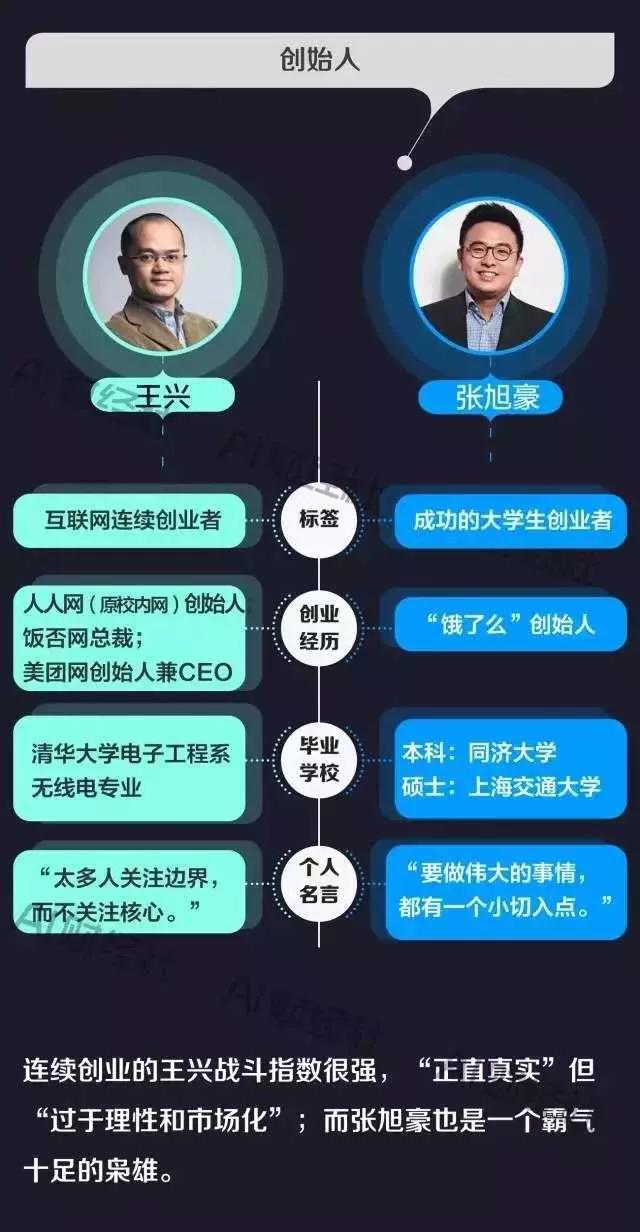 饿了么预估到手价怎么弄，美团，饿了么，还能做几年？