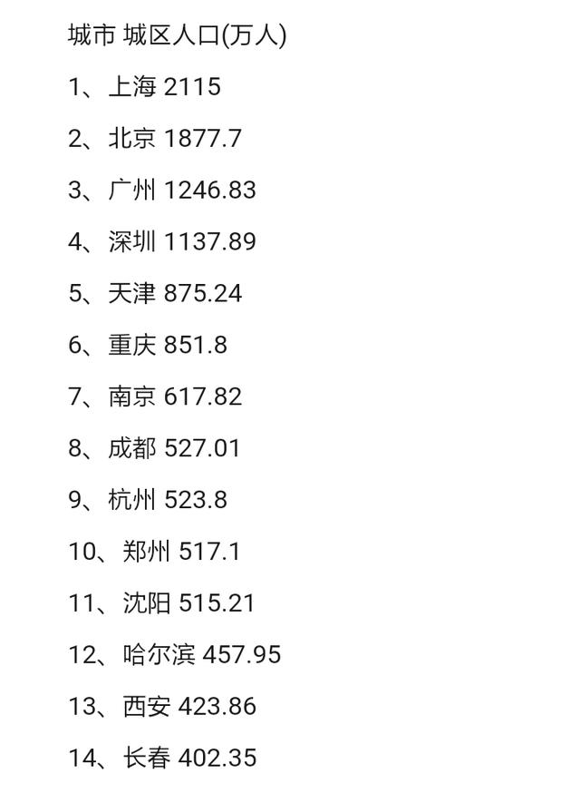 三大国家支持建设的国家中心城市成都、武汉郑州的人口和建成区面积都是多少？