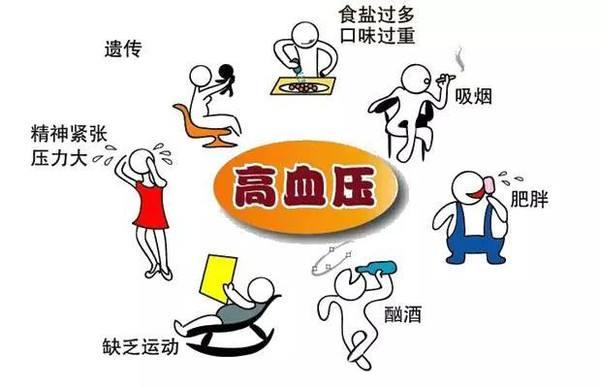 喝酒之后最初的一段时间内的确是会引起血压降低,因此很多老百姓还戏