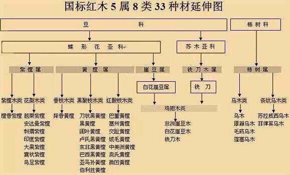 檀木种类全解图图片