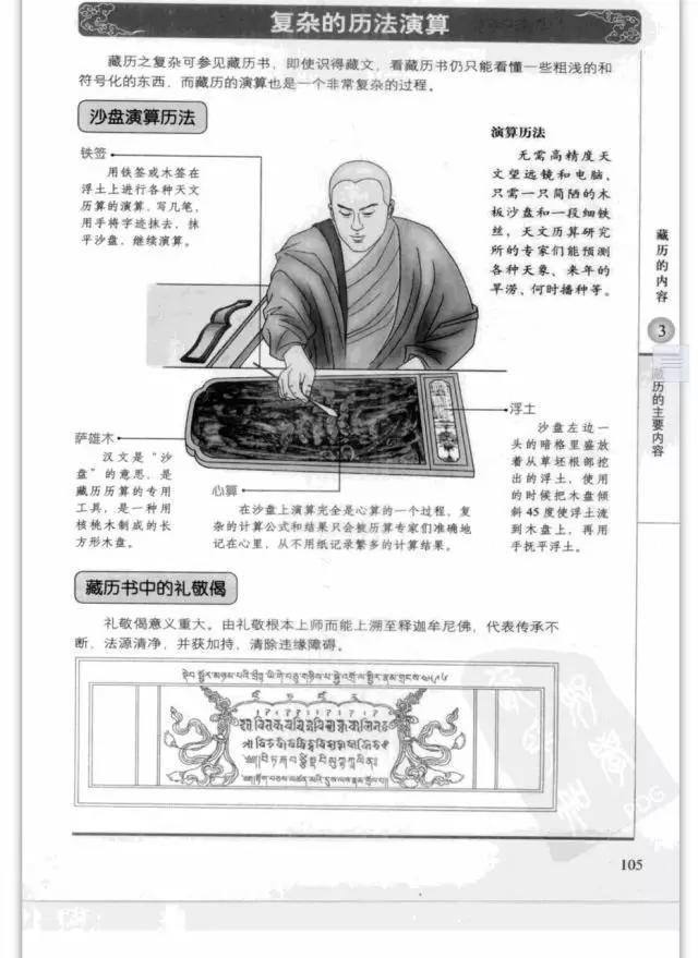 藏族的资料:藏族天文历算是怎么算的？
