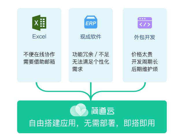 二三十人的小工厂有什么好的管理仓库和财务的软件推荐？