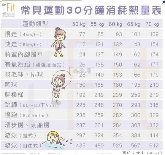 请问减肥晚上可以吃水果吗