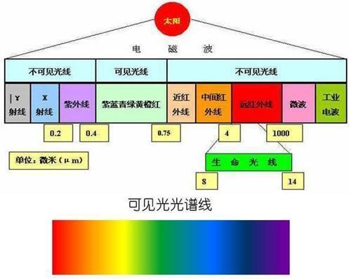 头条问答- 宇宙光谱红移的原因是什么？(王国念3的回答，0赞）